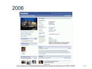 2006
http://huguesval.com/blog/2010/04/retrospective-designs-de-facebook-entre-2005-et-2010/ 12/63
 