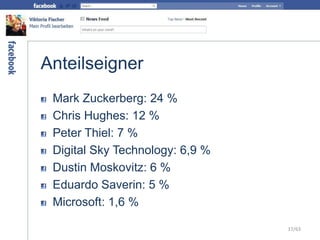 Anteilseigner
Mark Zuckerberg: 24 %
Chris Hughes: 12 %
Peter Thiel: 7 %
Digital Sky Technology: 6,9 %
Dustin Moskovitz: 6 %
Eduardo Saverin: 5 %
Microsoft: 1,6 %
17/63
 