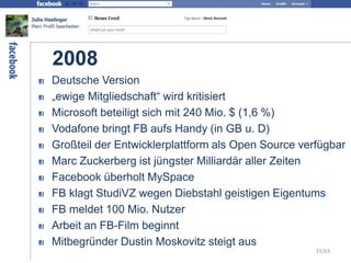 2008
Deutsche Version
„ewige Mitgliedschaft“ wird kritisiert
Microsoft beteiligt sich mit 240 Mio. $ (1,6 %)
Vodafone bringt FB aufs Handy (in GB u. D)
Großteil der Entwicklerplattform als Open Source verfügbar
Marc Zuckerberg ist jüngster Milliardär aller Zeiten
Facebook überholt MySpace
FB klagt StudiVZ wegen Diebstahl geistigen Eigentums
FB meldet 100 Mio. Nutzer
Arbeit an FB-Film beginnt
Mitbegründer Dustin Moskovitz steigt aus
33/63
 