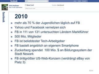 2010
mehr als 70 % der Jugendlichen täglich auf FB
Yahoo und Facebook vernetzen sich
FB in 111 von 131 untersuchten Ländern Marktführer
500 Mio. Mitglieder
FB ist beliebtester Tech-Arbeitgeber
FB bastelt angeblich an eigenem Smartphone
Zuckerberg spendet 100 Mio. $ an Bildungssystem der
Stadt Newark
FB drittgrößter US-Web-Konzern (verdrängt eBay von
Platz 3)
36/63
 