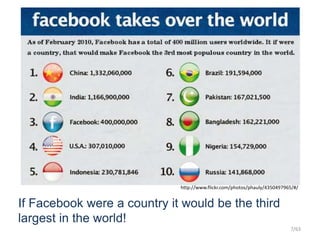 If Facebook were a country it would be the third
largest in the world!
http://www.flickr.com/photos/phauly/4350497965/#/
7/63
 