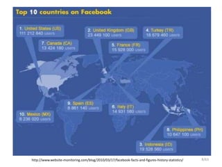 http://www.website-monitoring.com/blog/2010/03/17/facebook-facts-and-figures-history-statistics/ 8/63
 
