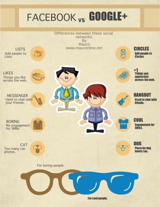 Differences between Facebook and Google+