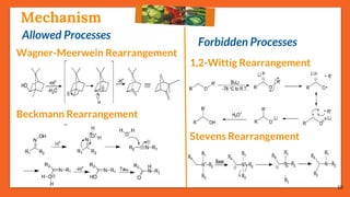 Mechanism
Allowed Processes
10
Wagner-Meerwein Rearrangement
Beckmann Rearrangement
Forbidden Processes
1,2-Wittig Rearrangement
Stevens Rearrangement
 