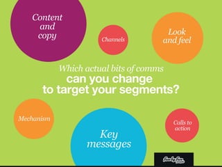 The role of communications in engagement and how to do it more cleverly