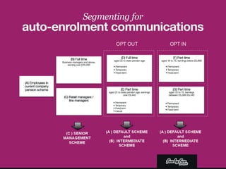 The role of communications in engagement and how to do it more cleverly