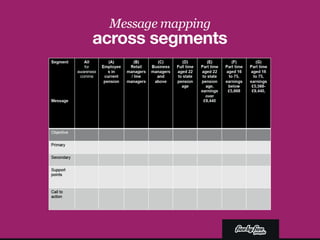 The role of communications in engagement and how to do it more cleverly