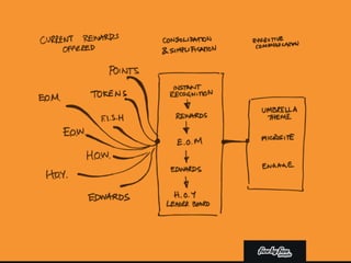 The role of communications in engagement and how to do it more cleverly