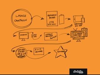 The role of communications in engagement and how to do it more cleverly