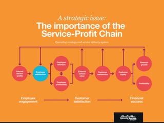 The role of communications in engagement and how to do it more cleverly