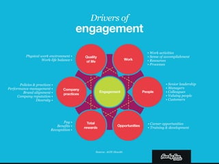 The role of communications in engagement and how to do it more cleverly