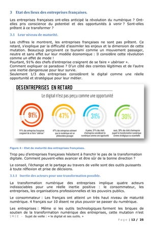 Evolution Digital Ont Le Digital et ses outils - Comment se préparer à cette transformation ...
