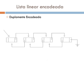 Lista linear encadeada Duplamente Encadeada 