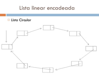Lista linear encadeada Lista Circular 