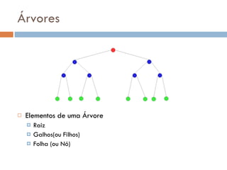 Árvores Elementos de uma Árvore Raiz Galhos(ou Filhos) Folha (ou Nó) 
