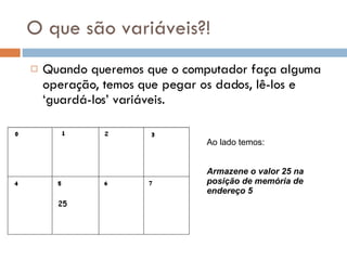 O que são variáveis?! Quando queremos que o computador faça alguma operação, temos que pegar os dados, lê-los e ‘guardá-los’ variáveis. Ao lado temos: Armazene o valor 25 na posição de memória de endereço 5 