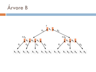 Árvore B 