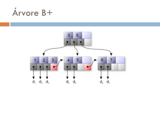 Árvore B+ 