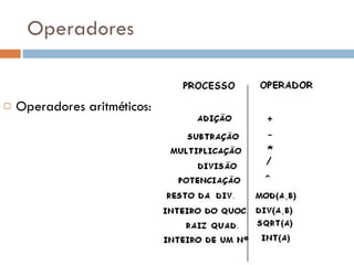 Operadores Operadores aritméticos: 