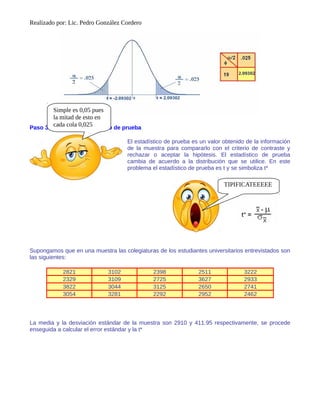 Realizado por: Lic. Pedro González Cordero
Paso 3. Calcular el estadístico de prueba
El estadístico de prueba es un valor obtenido de la información
de la muestra para compararlo con el criterio de contraste y
rechazar o aceptar la hipótesis. El estadístico de prueba
cambia de acuerdo a la distribución que se utilice. En este
problema el estadístico de prueba es t y se simboliza t*
Supongamos que en una muestra las colegiaturas de los estudiantes universitarios entrevistados son
las siguientes:
2821 3102 2398 2511 3222
2329 3109 2725 3627 2933
3822 3044 3125 2650 2741
3054 3281 2292 2952 2462
La media y la desviación estándar de la muestra son 2910 y 411.95 respectivamente, se procede
enseguida a calcular el error estándar y la t*
Simple es 0,05 pues
la mitad de esto en
cada cola 0,025
TIPIFICATEEEEE
 