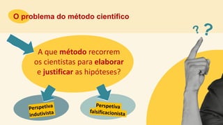 O problema do método científico
A que método recorrem
os cientistas para elaborar
e justificar as hipóteses?
 