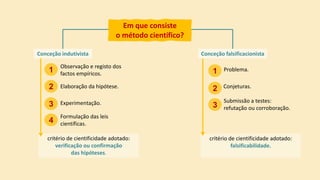 critério de cientificidade adotado:
verificação ou confirmação
das hipóteses.
critério de cientificidade adotado:
falsificabilidade.
………..
Conceção indutivista Conceção falsificacionista
Observação e registo dos
factos empíricos.
Elaboração da hipótese.
Experimentação.
Formulação das leis
científicas.
Problema.
Conjeturas.
Submissão a testes:
refutação ou corroboração.
Em que consiste
o método científico?
1
2
3
1
2
3
4
 