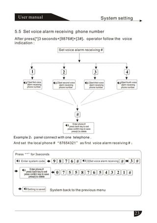 FC - 300 Plus User Manual