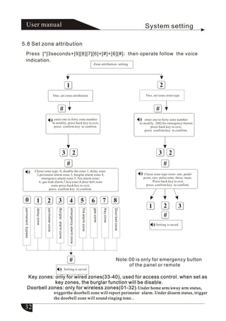 FC - 300 Plus User Manual