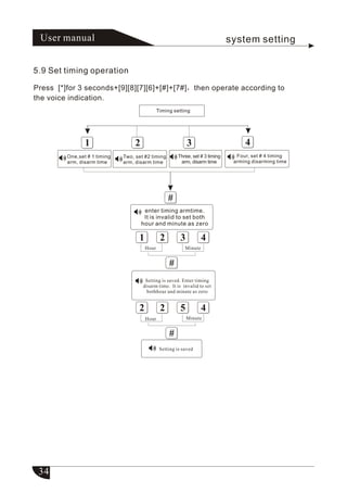 FC - 300 Plus User Manual