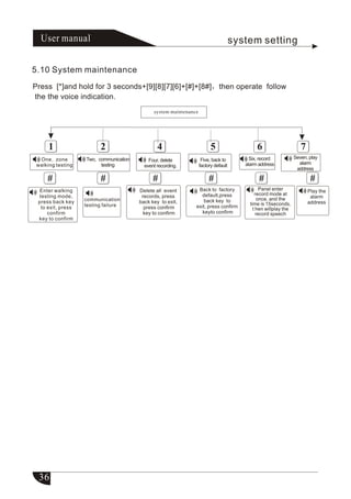 FC - 300 Plus User Manual