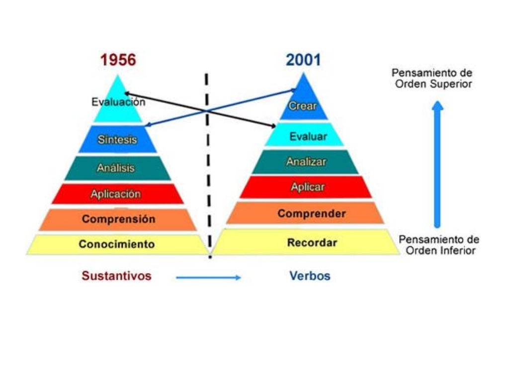 Tipos de reactivos para un examen objetivo