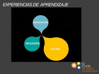 EXPERIENCIAS DE APRENDIZAJE
 