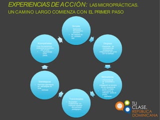 EXPERIENCIAS DE ACCIÓN: LASMICROPRÁCTICAS.
UN CAMINO LARGO COMIENZA CON EL PRIMER PASO
Simples
• Ejercicios
focalizadosy
precisos.
• Se realizan en
su contexto
real.
Dirigidas
•Desarrollo de
competencias
pedagógicas
integradoras del curso
con la realidad.
Motivadoras
• Inductoras de
la curiosidad y
la
indagación en terreno
de los usuarios de
curso Tuclase.
• Promueven la
reflexión sobre el
propio
quehacer.
Transversales
• Se pueden
implementar en
cualquier espacio
del quehacer
pedagógico.
Estratégicas
• Permiten ejercitarse
en estrategias de
aula
exitosas.
Acompañadas
•Las microprácticas
ocasionan encuentros
con el tutor.
• Aprendizaje
entre
pares.
 