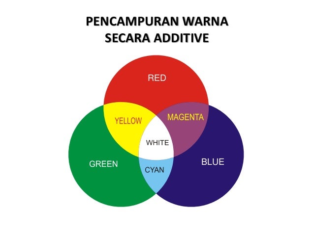 Terbaru 34 Pencampuran Warna 