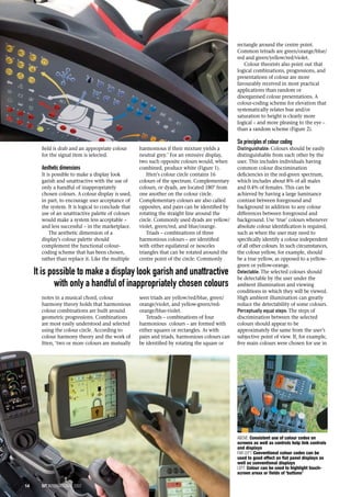 design & product development
rectangle around the centre point.
Common tetrads are green/orange/blue/
red and green/yellow/red/violet.
Colour theorists also point out that
logical combinations, progressions, and
presentations of colour are more
favourably received in most practical
applications than random or
disorganised colour presentations. A
colour-coding scheme for elevation that
systematically relates hue and/or
saturation to height is clearly more
logical – and more pleasing to the eye –
than a random scheme (Figure 2).
Six principles of colour coding
Distinguishable: Colours should be easily
distinguishable from each other by the
user. This includes individuals having
common colour discrimination
deficiencies in the red-green spectrum,
which includes about 8% of all males
and 0.4% of females. This can be
achieved by having a large luminance
contrast between foreground and
background in addition to any colour
differences between foreground and
background. Use ‘true’ colours whenever
absolute colour identification is required,
such as when the user may need to
specifically identify a colour independent
of all other colours. In such circumstances,
the colour yellow, for example, should
be a true yellow, as opposed to a yellow-
green or yellow-orange.
Detectable: The selected colours should
be detectable by the user under the
ambient illumination and viewing
conditions in which they will be viewed.
High ambient illumination can greatly
reduce the detectability of some colours.
Perceptually equal steps: The steps of
discrimination between the selected
colours should appear to be
approximately the same from the user’s
subjective point of view. If, for example,
five main colours were chosen for use in
field is drab and an appropriate colour
for the signal item is selected.
Aesthetic dimensions
It is possible to make a display look
garish and unattractive with the use of
only a handful of inappropriately
chosen colours. A colour display is used,
in part, to encourage user acceptance of
the system. It is logical to conclude that
use of an unattractive palette of colours
would make a system less acceptable –
and less successful – in the marketplace.
The aesthetic dimension of a
display’s colour palette should
complement the functional colour-
coding scheme that has been chosen,
rather than replace it. Like the multiple
notes in a musical chord, colour
harmony theory holds that harmonious
colour combinations are built around
geometric progressions. Combinations
are most easily understood and selected
using the colour circle. According to
colour harmony theory and the work of
Itten, ‘two or more colours are mutually
harmonious if their mixture yields a
neutral grey.’ For an emissive display,
two such opposite colours would, when
combined, produce white (Figure 1).
Itten’s colour circle contains 16
colours of the spectrum. Complementary
colours, or dyads, are located 180° from
one another on the colour circle.
Complementary colours are also called
opposites, and pairs can be identified by
rotating the straight line around the
circle. Commonly used dyads are yellow/
violet, green/red, and blue/orange.
Triads – combinations of three
harmonious colours – are identified
with either equilateral or isosceles
triangles that can be rotated around the
centre point of the circle. Commonly
seen triads are yellow/red/blue, green/
orange/violet, and yellow-green/red-
orange/blue-violet.
Tetrads – combinations of four
harmonious colours – are formed with
either squares or rectangles. As with
pairs and triads, harmonious colours can
be identified by rotating the square or
It is possible to make a display look garish and unattractive
with only a handful of inappropriately chosen colours
above: Consistent use of colour codes on
screens as well as controls help link controls
and displays
far left: Conventional colour codes can be
used to good effect on flat panel displays as
well as conventional displays
left: Colour can be used to highlight touch-
screen areas or fields of ‘buttons’
14 iVT International 2007
 