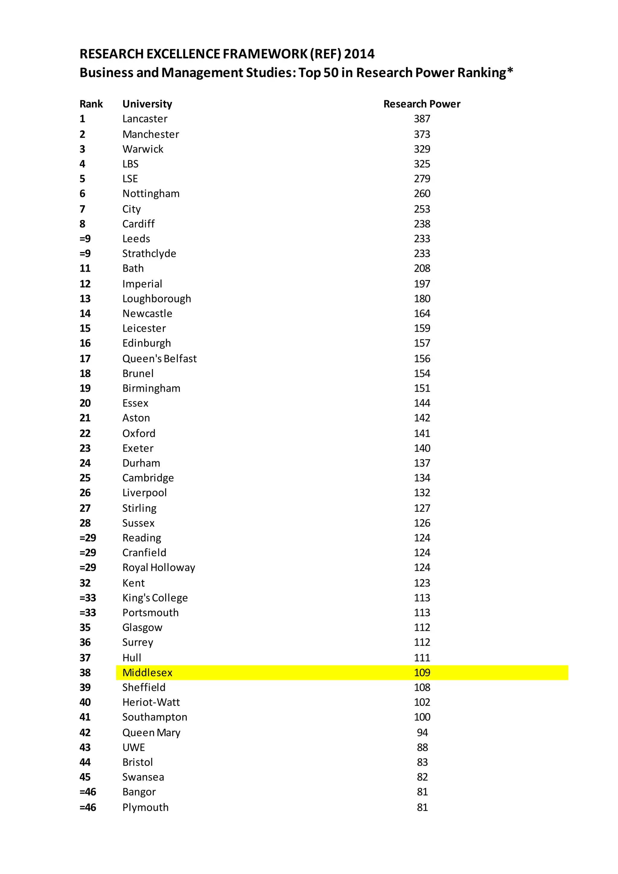 RESEARCH EXCELLENCE FRAMEWORK 2014_research power rankings in Business ...