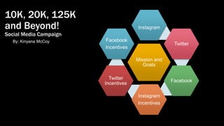 10K, 20K, 125K
and Beyond!
Social Media Campaign
Mission and
Goals
Instagram
Twitter
Facebook
Instagram
Incentives
Twitter
Incentives
Facebook
Incentives
By: Kinyana McCoy
 