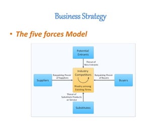 Business Strategy
• The five forces Model
 