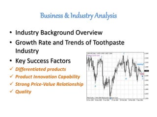 Business & Industry Analysis
• Industry Background Overview
• Growth Rate and Trends of Toothpaste
Industry
• Key Success Factors
 Differentiated products
 Product Innovation Capability
 Strong Price-Value Relationship
 Quality
 