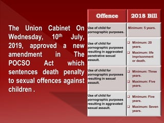 The Union Cabinet On
Wednesday, 10th July,
2019, approved a new
amendment in The
POCSO Act which
sentences death penalty
to sexual offences against
children .
Offence 2018 Bill
Use of child for
pornographic purposes.
Minimum: 5 years.
Use of child for
pornographic purposes
resulting in aggravated
penetrative sexual
assault.
 Minimum: 20
years.
 Maximum: life
imprisonment
or death.
Use of child for
pornographic purposes
resulting in sexual
assault.
 Minimum: Three
years.
 Maximum: Five
years.
Use of child for
pornographic purposes
resulting in aggravated
sexual assault.
 Minimum: Five
years.
 Maximum: Seven
years.
 
