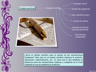 El saber escritural lenguaje científico develar las categorías
lenguaje común
texto científico neutro
carente de valores
lenguaje en tercera
persona gramatical
incrementa la
subjetividad
¿Sirve el método científico para el estudio de las características
subjetivas? Claro que no; el método científico distingue la medición,
descripción, sistematización, etc., en tanto que lo que establece la
diferencia entre las características objetivas y subjetivas es el modo
mediante el cual se establece la evidencia.
 