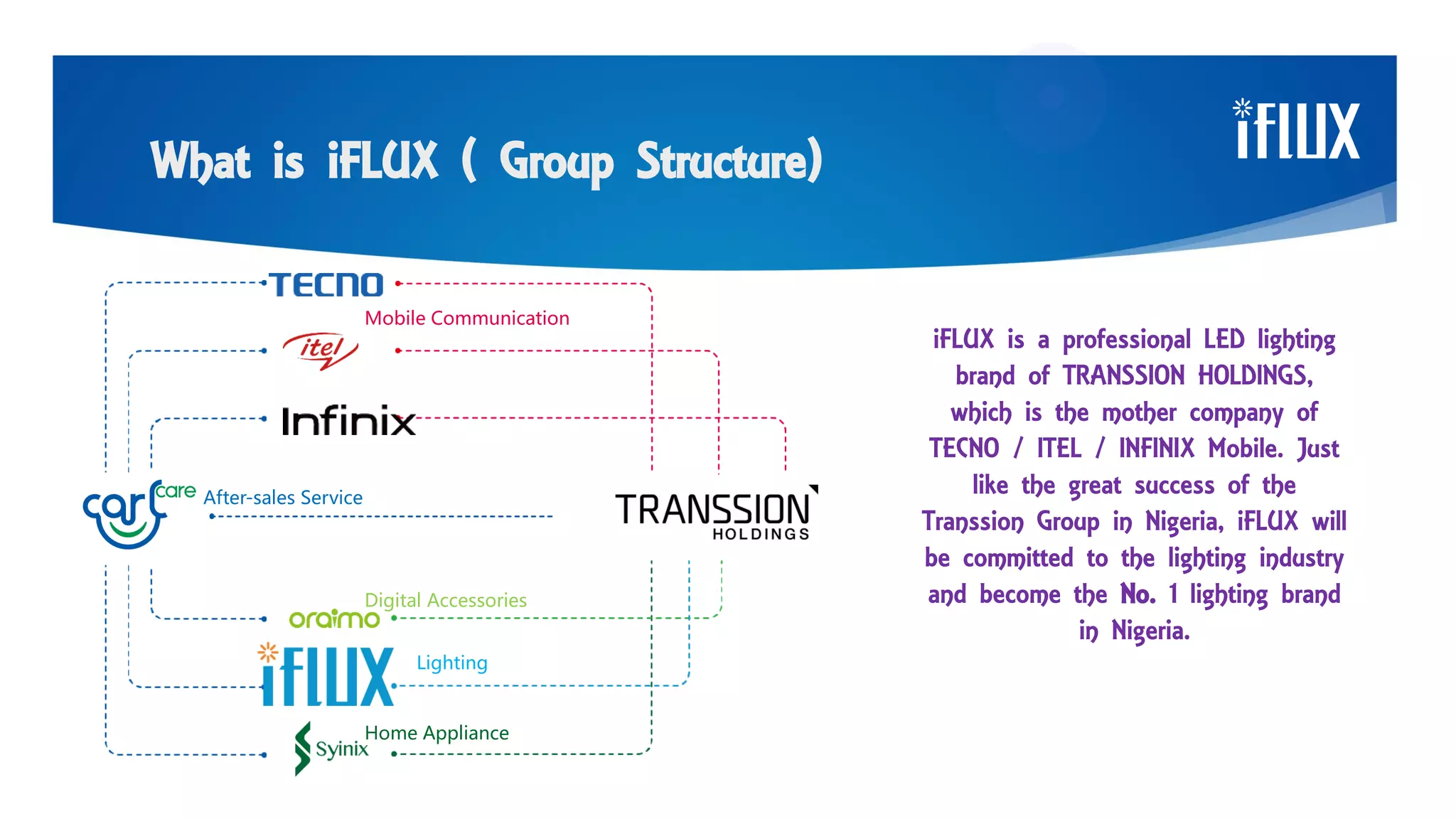 What is iFLUX ( Group Structure)
After-sales Service
Digital Accessories
Home Appliance
Lighting
Mobile Communication
iFLUX is a professional LED lighting
brand of TRANSSION HOLDINGS,
which is the mother company of
TECNO / ITEL / INFINIX Mobile. Just
like the great success of the
Transsion Group in Nigeria, iFLUX will
be committed to the lighting industry
and become the No. 1 lighting brand
in Nigeria.
 