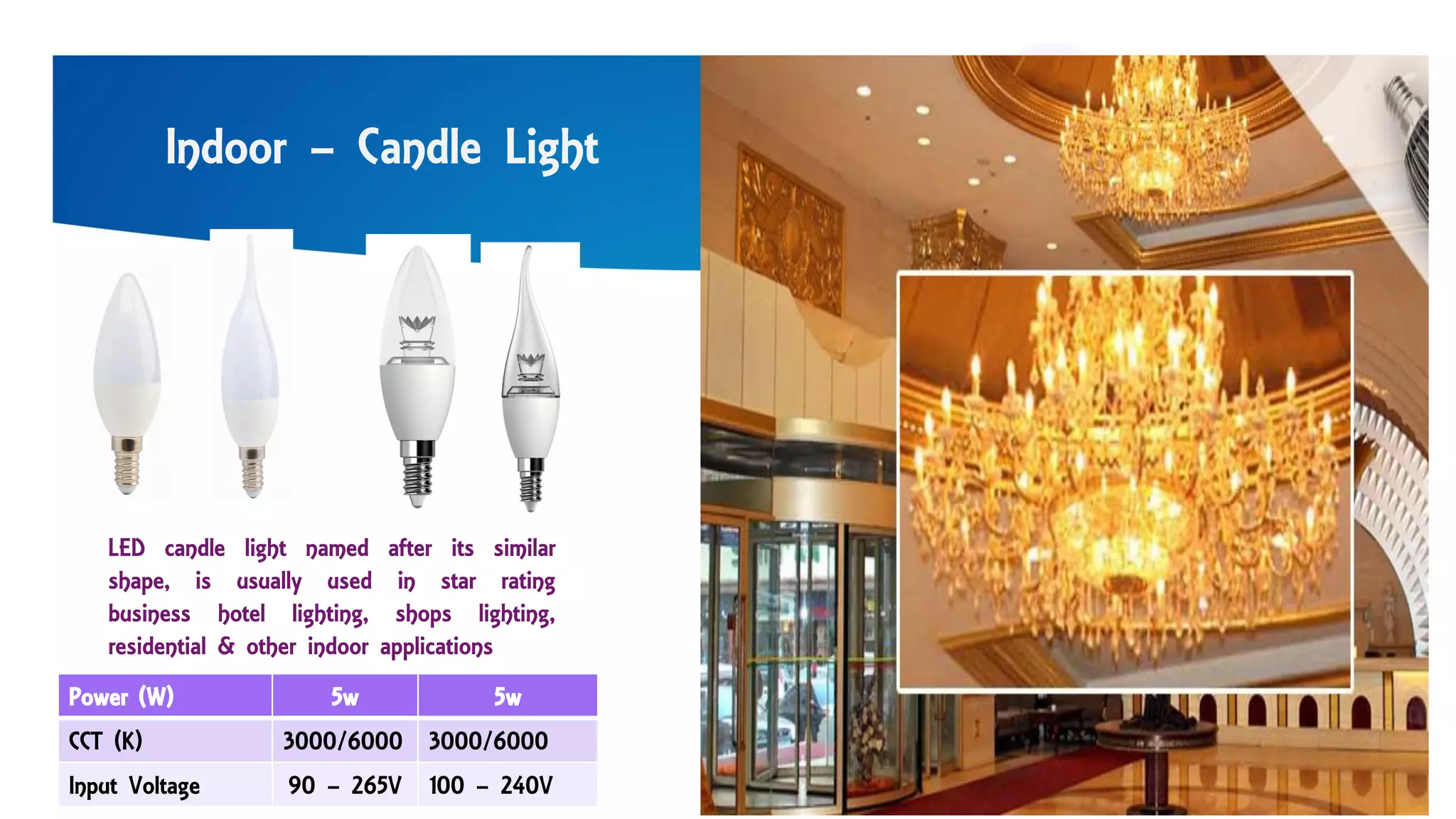 Indoor – Candle Light
LED candle light named after its similar
shape, is usually used in star rating
business hotel lighting, shops lighting,
residential & other indoor applications
Power (W) 5w 5w
CCT (K) 3000/6000 3000/6000
Input Voltage 90 – 265V 100 – 240V
 