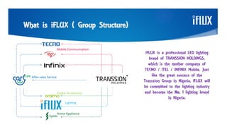 What is iFLUX ( Group Structure)
After-sales Service
Digital Accessories
Home Appliance
Lighting
Mobile Communication
iFLUX is a professional LED lighting
brand of TRANSSION HOLDINGS,
which is the mother company of
TECNO / ITEL / INFINIX Mobile. Just
like the great success of the
Transsion Group in Nigeria, iFLUX will
be committed to the lighting industry
and become the No. 1 lighting brand
in Nigeria.
 