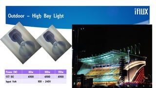Outdoor – High Bay Light
Power (W) 80w 100w 150w
CCT (K) 6500 6500 6500
Input Volt 100 - 240V
 