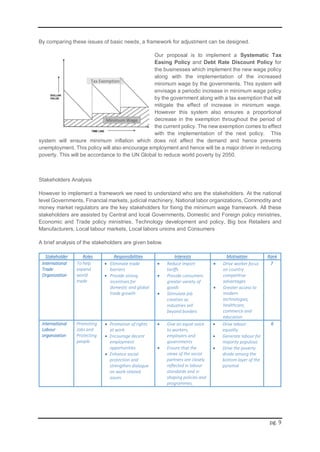 pg. 9
By comparing these issues of basic needs, a framework for adjustment can be designed.
Our proposal is to implement a Systematic Tax
Easing Policy and Debt Rate Discount Policy for
the businesses which implement the new wage policy
along with the implementation of the increased
minimum wage by the governments. This system will
envisage a periodic increase in minimum wage policy
by the government along with a tax exemption that will
mitigate the effect of increase in minimum wage.
However this system also ensures a proportional
decrease in the exemption throughout the period of
the current policy. The new exemption comes to effect
with the implementation of the next policy. This
system will ensure minimum inflation which does not affect the demand and hence prevents
unemployment. This policy will also encourage employment and hence will be a major driver in reducing
poverty. This will be accordance to the UN Global to reduce world poverty by 2050.
Stakeholders Analysis
However to implement a framework we need to understand who are the stakeholders. At the national
level Governments, Financial markets, judicial machinery, National labor organizations, Commodity and
money market regulators are the key stakeholders for fixing the minimum wage framework. All these
stakeholders are assisted by Central and local Governments, Domestic and Foreign policy ministries,
Economic and Trade policy ministries, Technology development and policy, Big box Retailers and
Manufacturers, Local labour markets, Local labors unions and Consumers
A brief analysis of the stakeholders are given below.
Stakeholder Roles Responsibilities Interests Motivation Rank
International
Trade
Organization
To help
expand
world
trade
 Eliminate trade
barriers
 Provide strong
incentives for
domestic and global
trade growth
 Reduce import
tariffs
 Provide consumers
greater variety of
goods
 Stimulate job
creation as
industries sell
beyond borders
 Drive worker focus
on country
competitive
advantages
 Greater access to
modern
technologies,
healthcare,
commerce and
education
7
International
Labour
organization
Promoting
Jobs and
Protecting
people
 Promotion of rights
at work
 Encourage decent
employment
opportunities
 Enhance social
protection and
strengthen dialogue
on work-related
issues
 Give an equal voice
to workers,
employers and
governments
 Ensure that the
views of the social
partners are closely
reflected in labour
standards and in
shaping policies and
programmes.
 Drive labour
equality
 Generate labour for
majority populous
 Drive the poverty
divide among the
bottom layer of the
pyramid
6
Minimum Wage
Tax Exemption
 