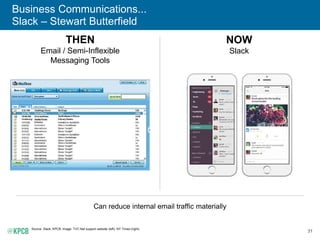 31
Business Communications...
Slack – Stewart Butterfield
Source: Slack, KPCB. Image: TVC Net support website (left), NY Times (right).
THEN
Email / Semi-Inflexible
Messaging Tools
NOW
Slack
Can reduce internal email traffic materially
 