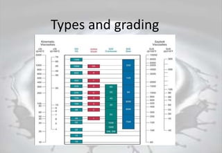 Types and grading
 
