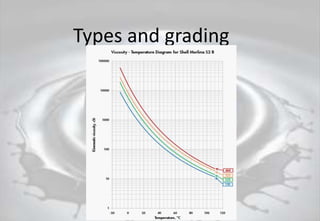Types and grading
 