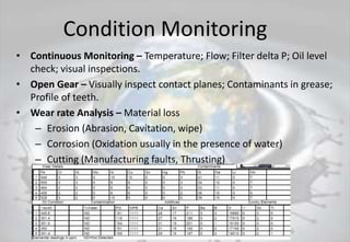 Condition Monitoring
• Continuous Monitoring – Temperature; Flow; Filter delta P; Oil level
check; visual inspections.
• Open Gear – Visually inspect contact planes; Contaminants in grease;
Profile of teeth.
• Wear rate Analysis – Material loss
– Erosion (Abrasion, Cavitation, wipe)
– Corrosion (Oxidation usually in the presence of water)
– Cutting (Manufacturing faults, Thrusting)
– Pitting (fretting, Fatigue due to overloading)
 
